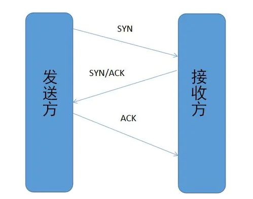 Android高級工程師面試必備之計算機網絡基礎與工程施工