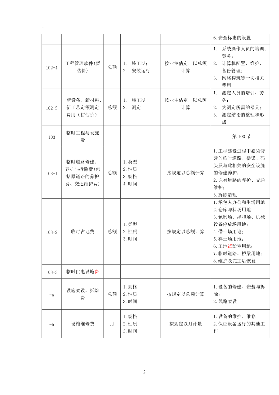公路工程與計算機網(wǎng)絡(luò)工程的融合實踐 從工程量清單到智能化施工管理