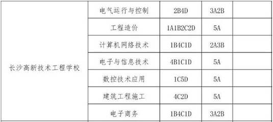 2024年長沙高新技術(shù)工程學(xué)校補錄征集志愿填報指南 計算機網(wǎng)絡(luò)工程施工專業(yè)詳解